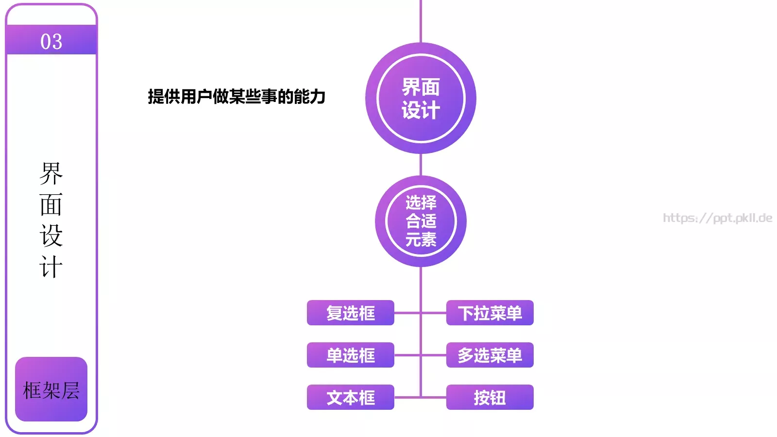 用户体验要素介绍PPT模板 第 25 页预览图