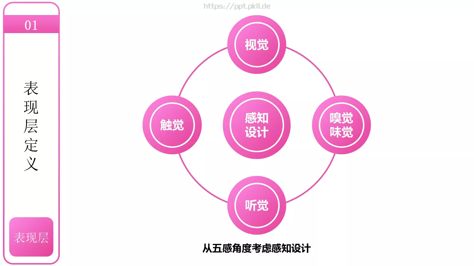 用户体验要素介绍PPT模板 第 29 页预览图
