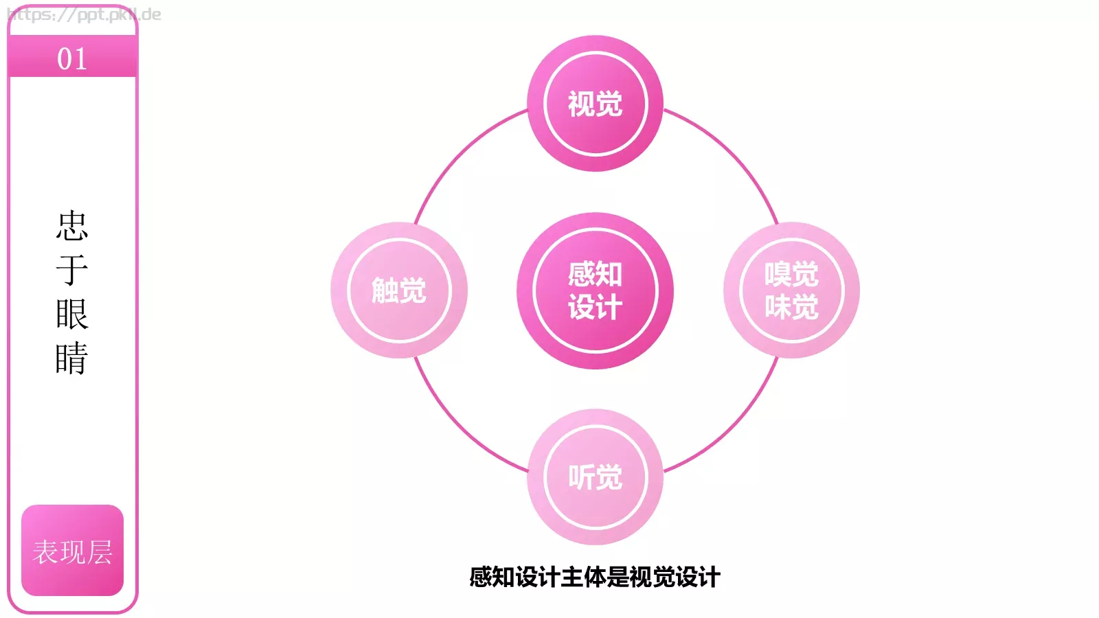 用户体验要素介绍PPT模板 第 30 页预览图
