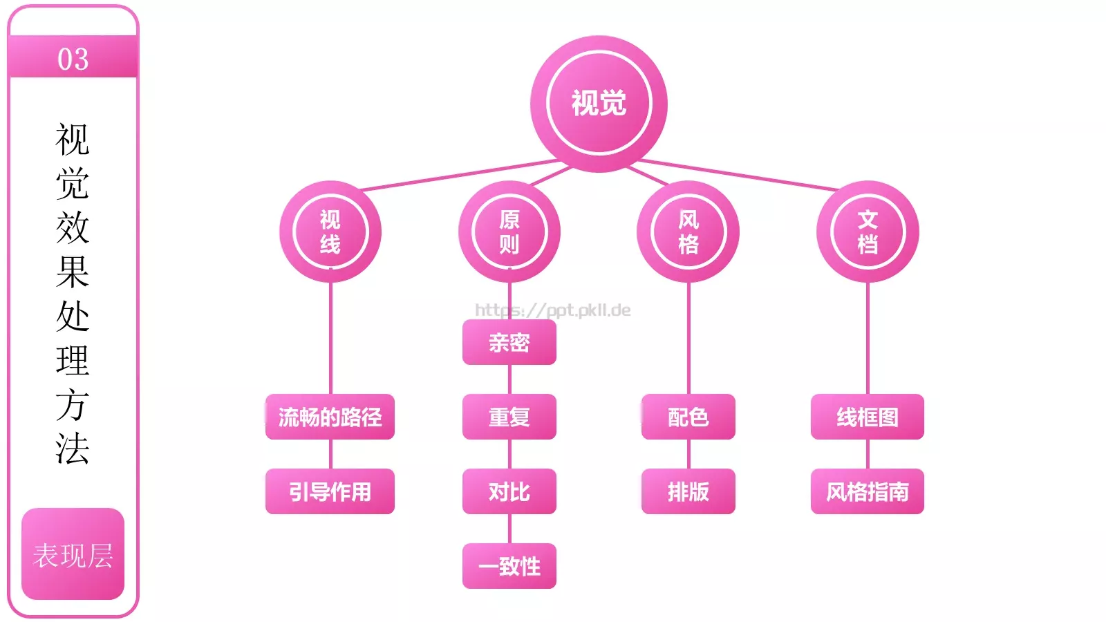 用户体验要素介绍PPT模板 第 31 页预览图