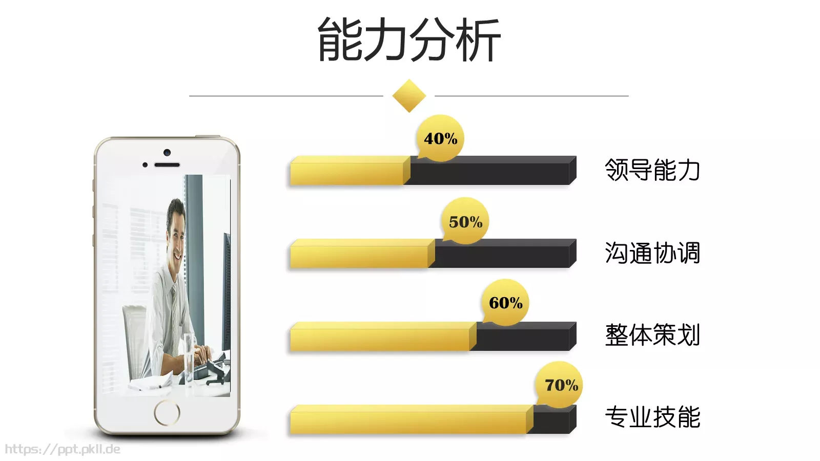 商业融资汇报人员PPT模板 第 8 页预览图