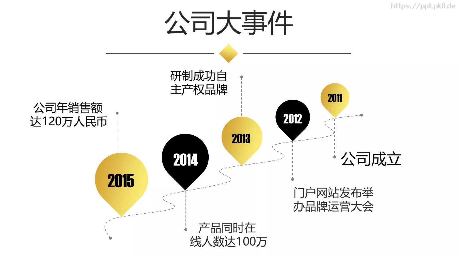 商业融资汇报人员PPT模板 第 13 页预览图