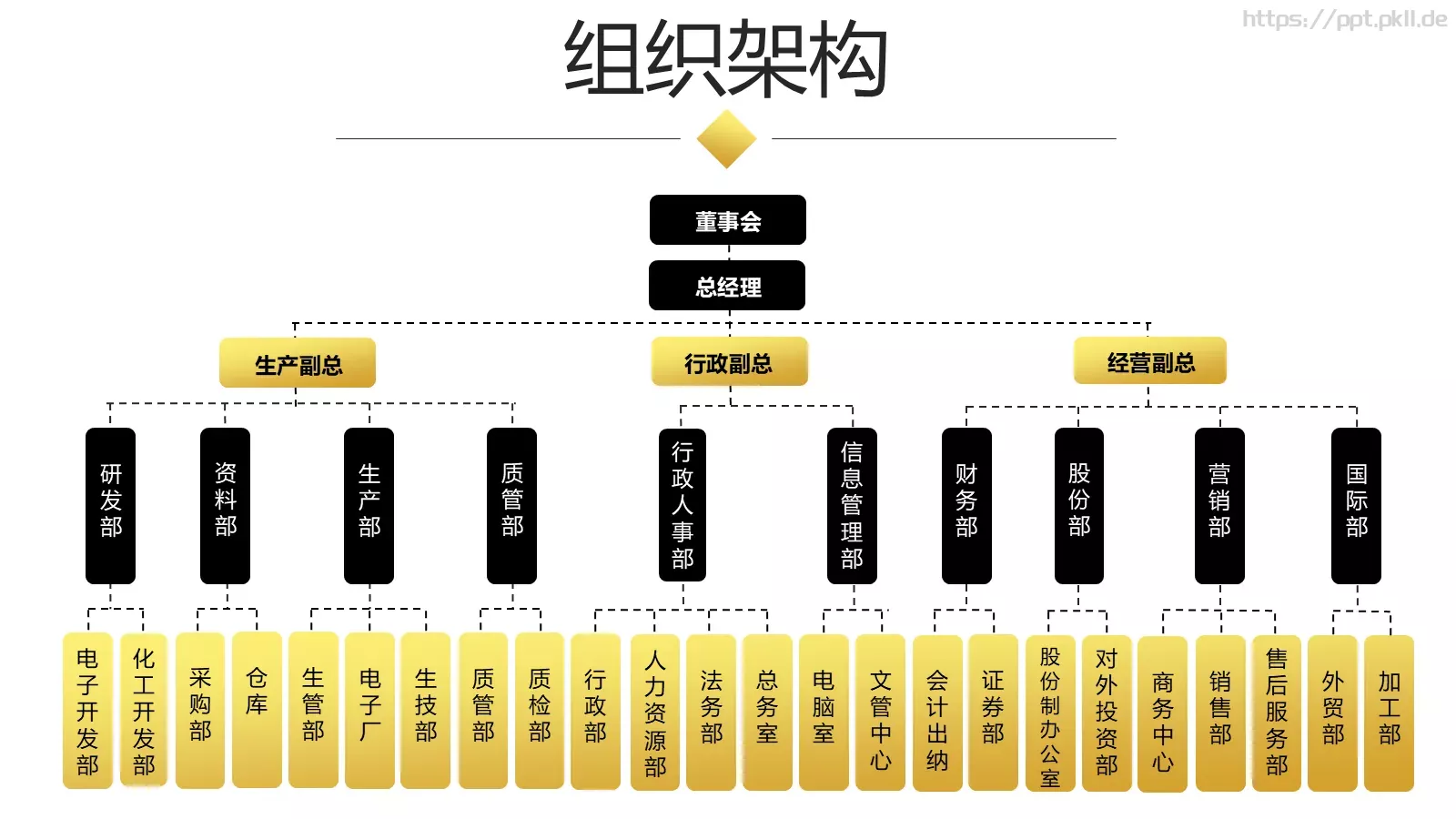 商业融资汇报人员PPT模板 第 14 页预览图