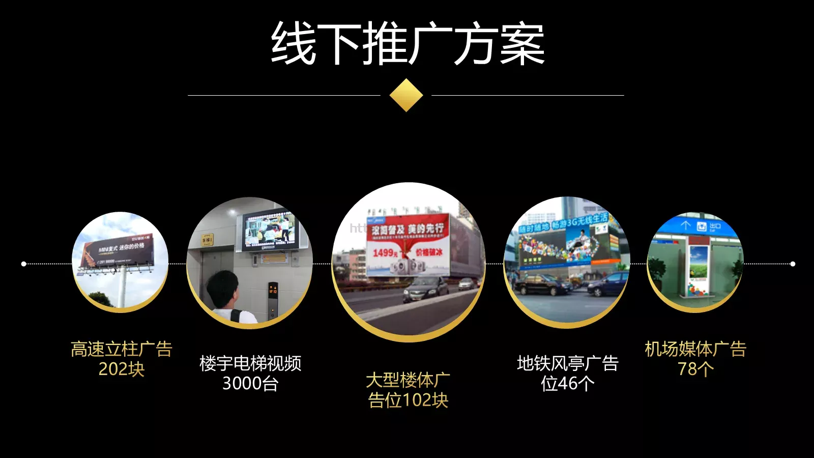 商业融资汇报人员PPT模板 第 25 页预览图