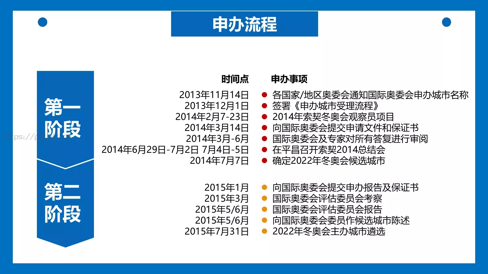 北京冬奥会主题汇报PPT模板 第 5 页预览图