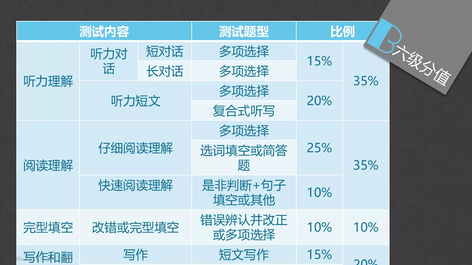 通用模板个人姓名通用 第 9 页预览图