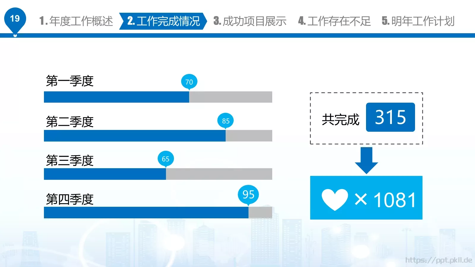 工作汇报PPT模板 第 19 页预览图