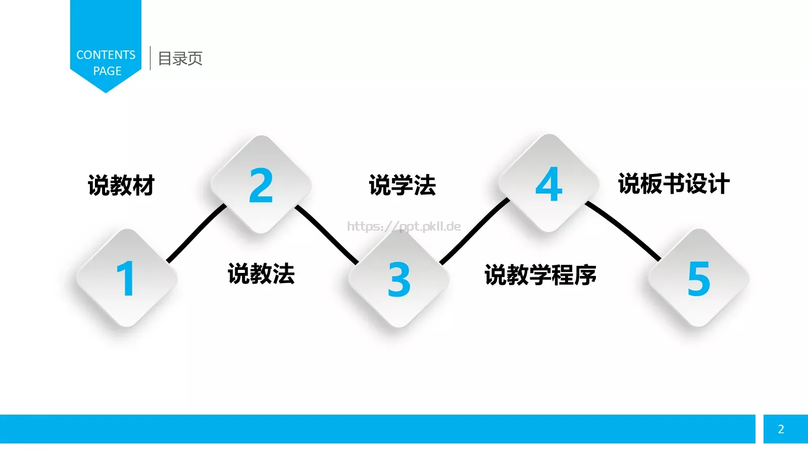 教师说课PPT模板 第 2 页缩略图