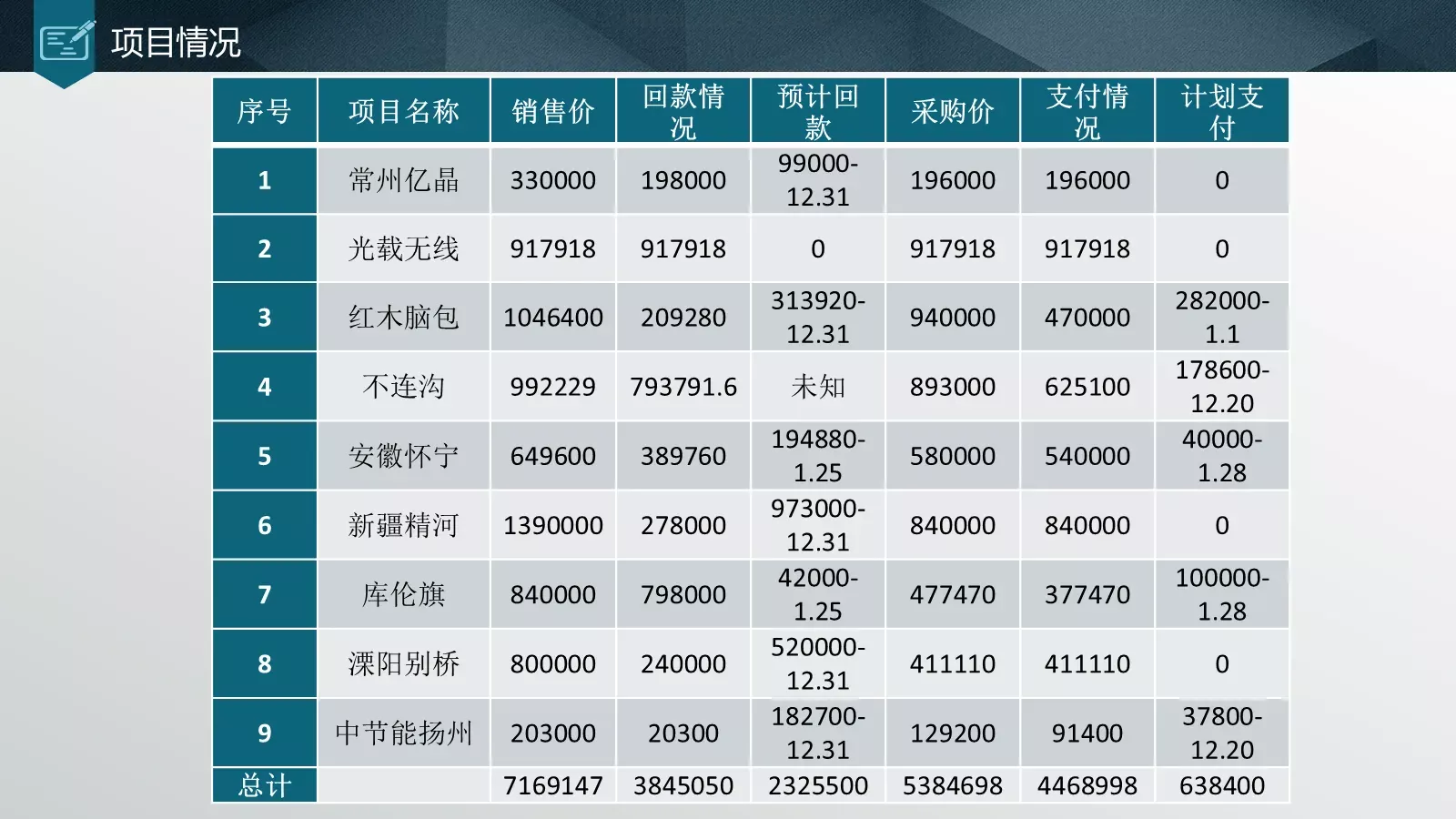 年终总结汇报PPT模板 第 5 页预览图