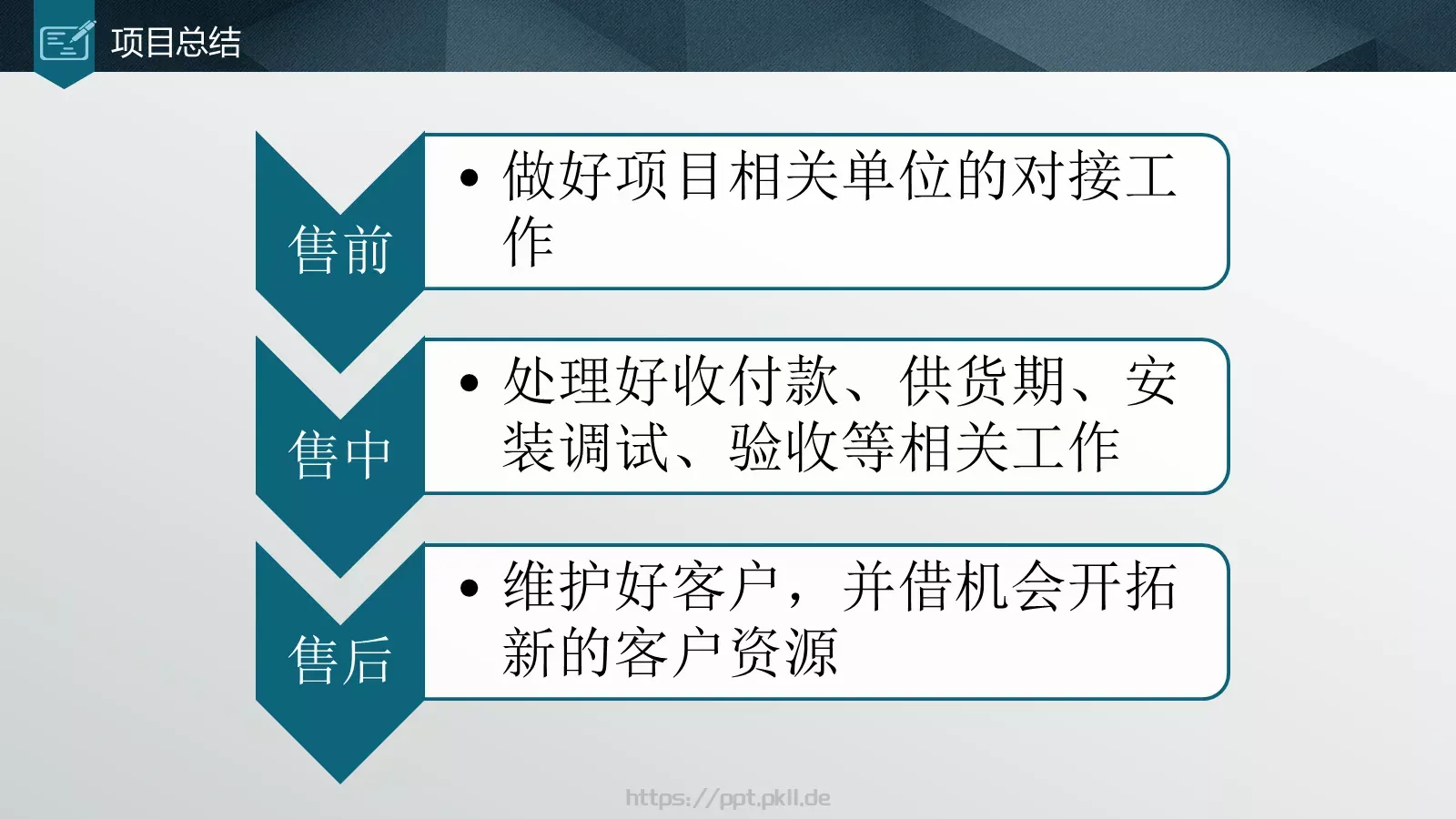 年终总结汇报PPT模板 第 6 页预览图