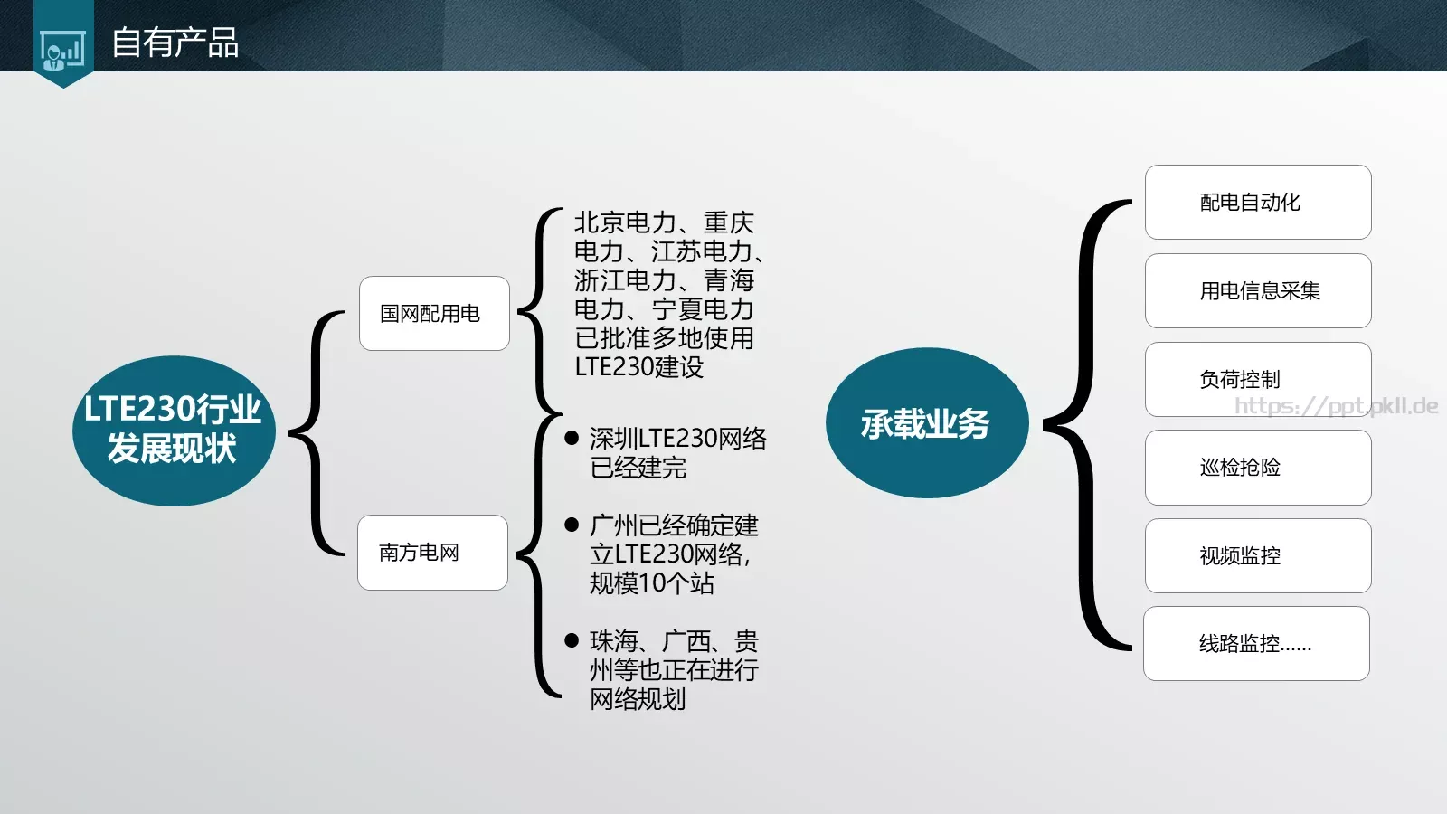 年终总结汇报PPT模板 第 8 页预览图