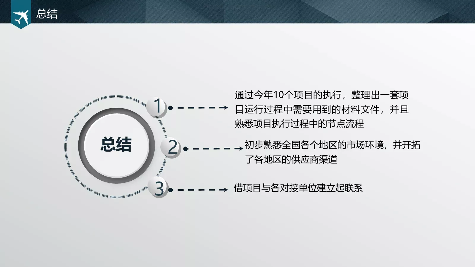 年终总结汇报PPT模板 第 12 页预览图