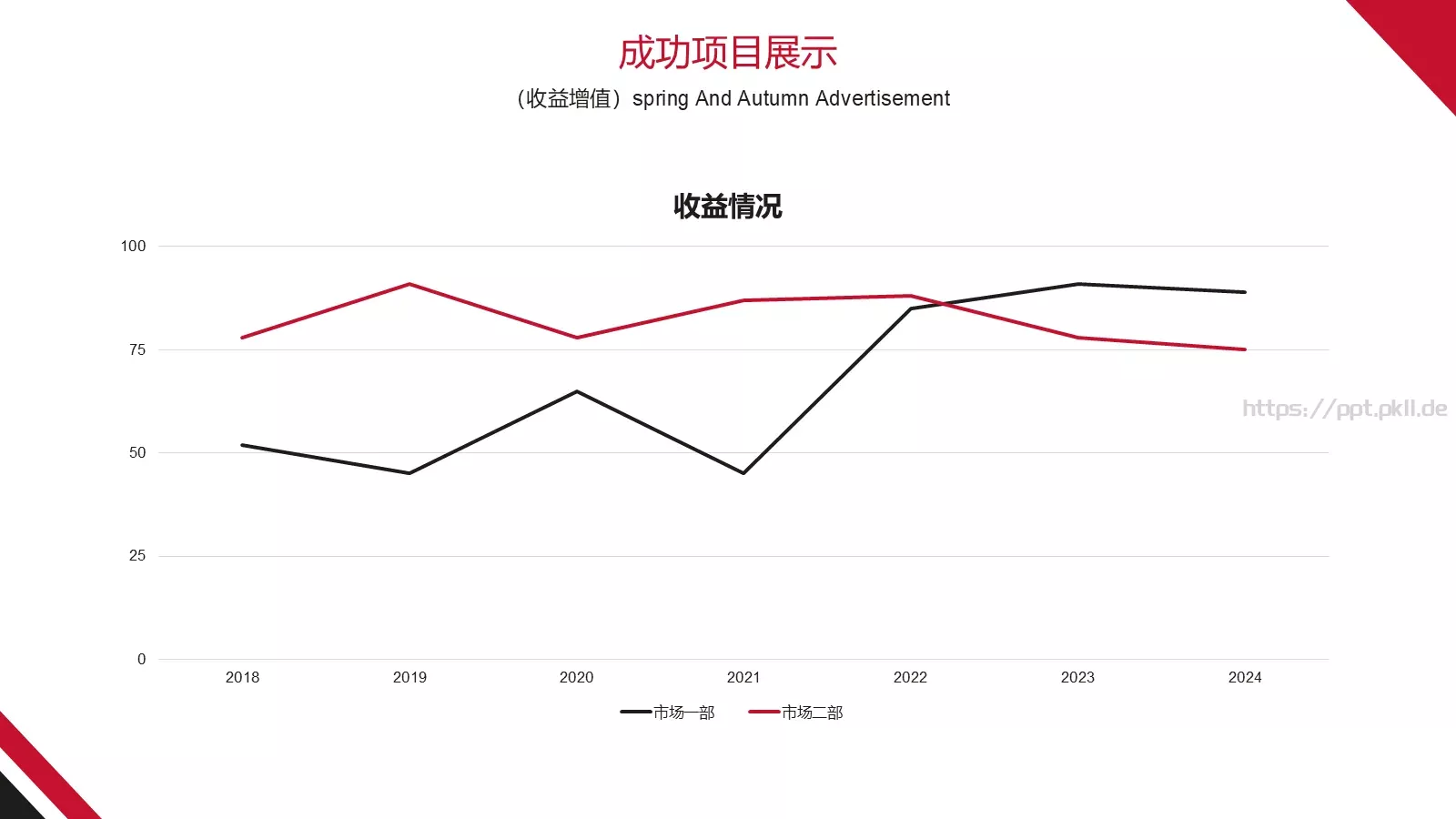 工作计划商务总结计划PPT模板 第 17 页预览图