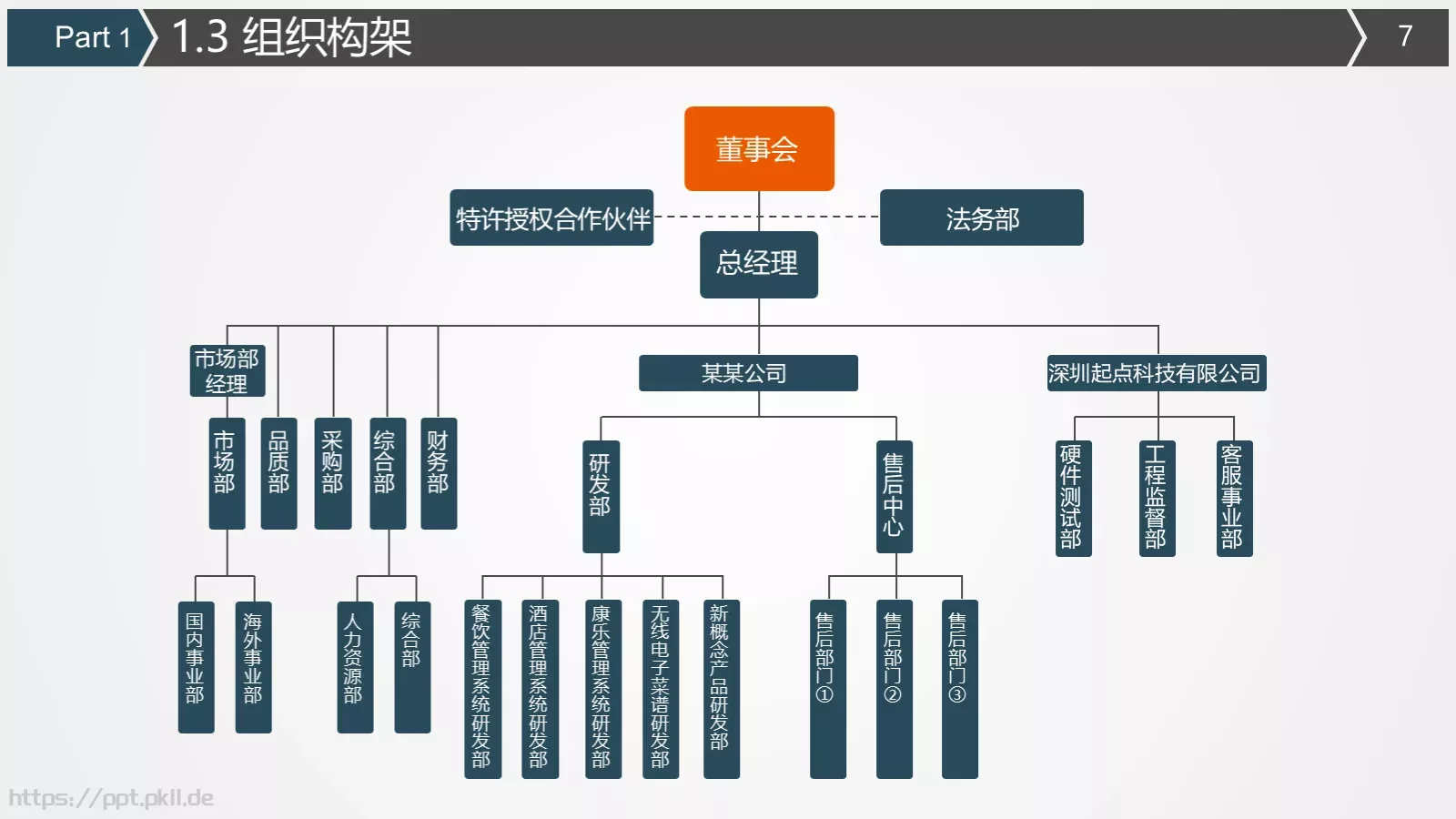 商业融资计划书PPT模板 第 7 页预览图