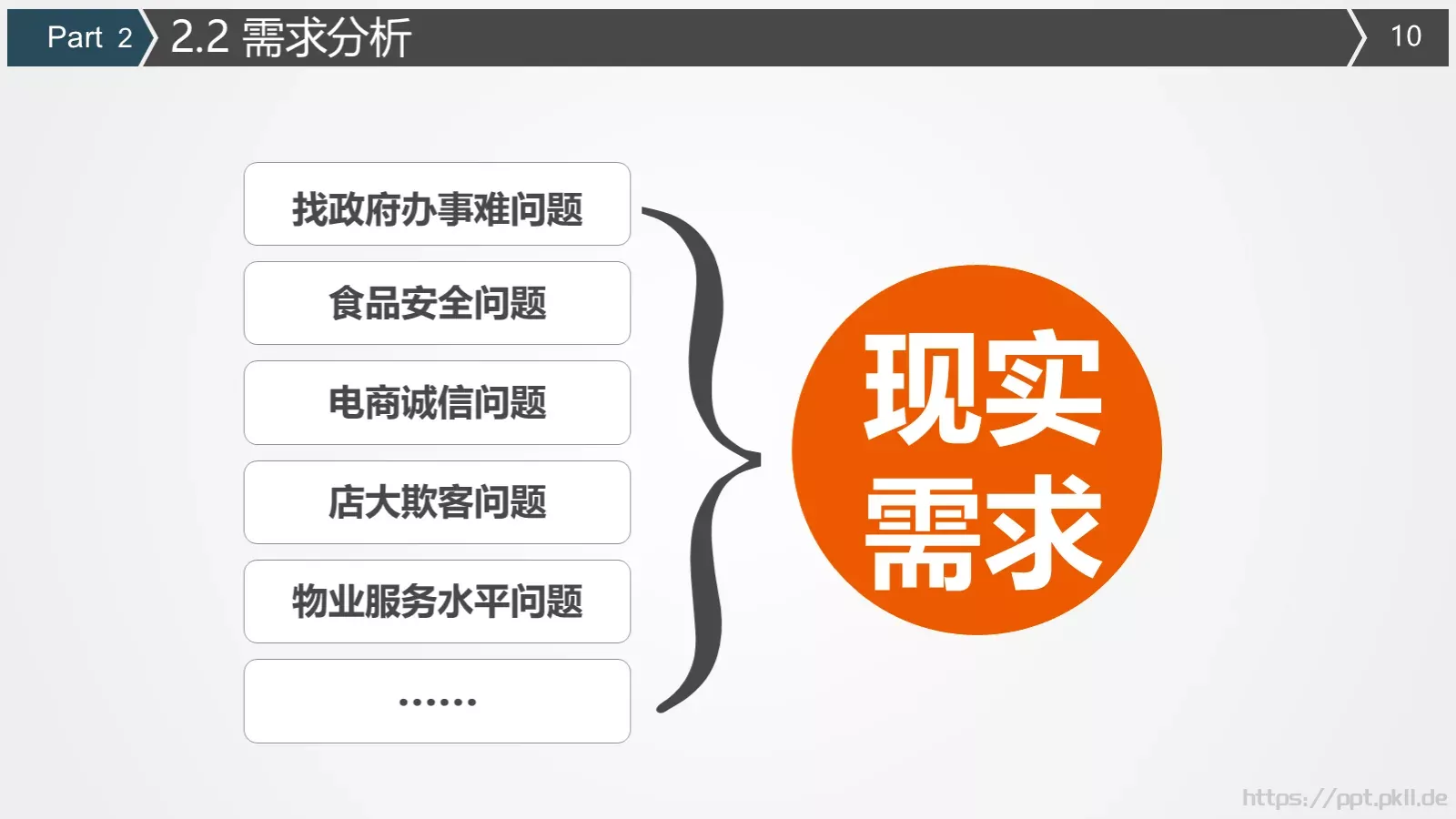 商业融资计划书PPT模板 第 10 页预览图