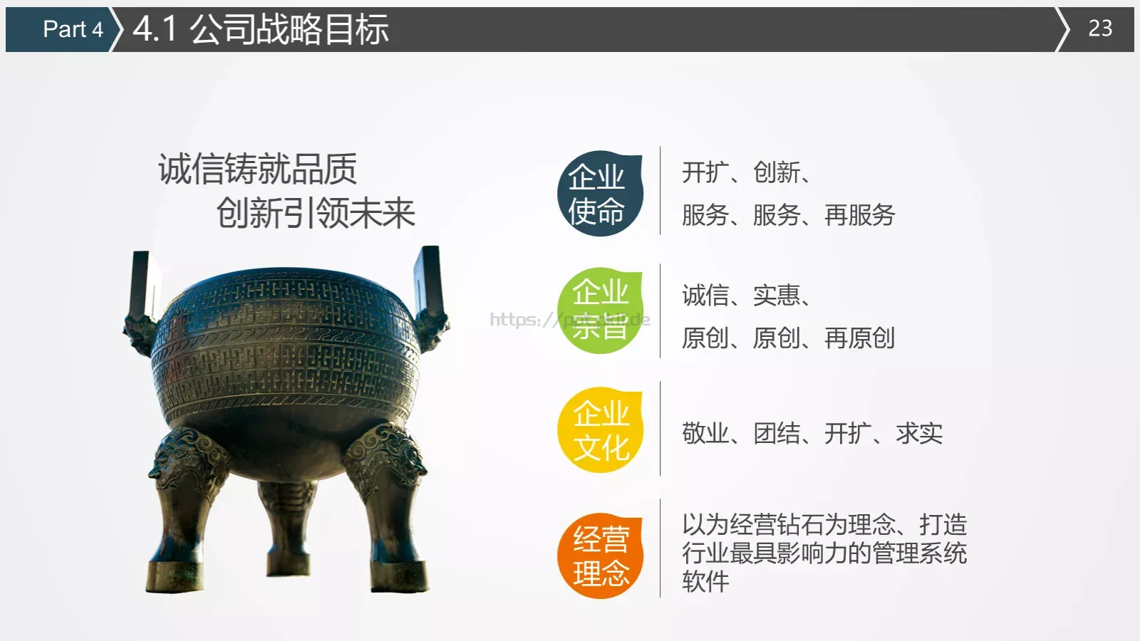 商业融资计划书PPT模板 第 23 页预览图