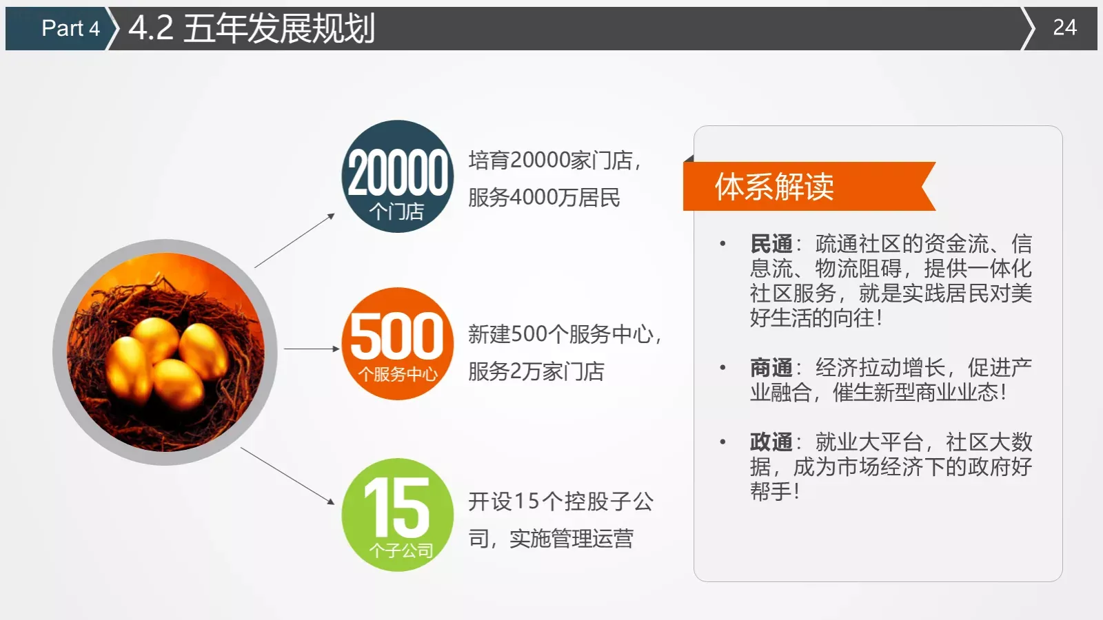 商业融资计划书PPT模板 第 24 页预览图