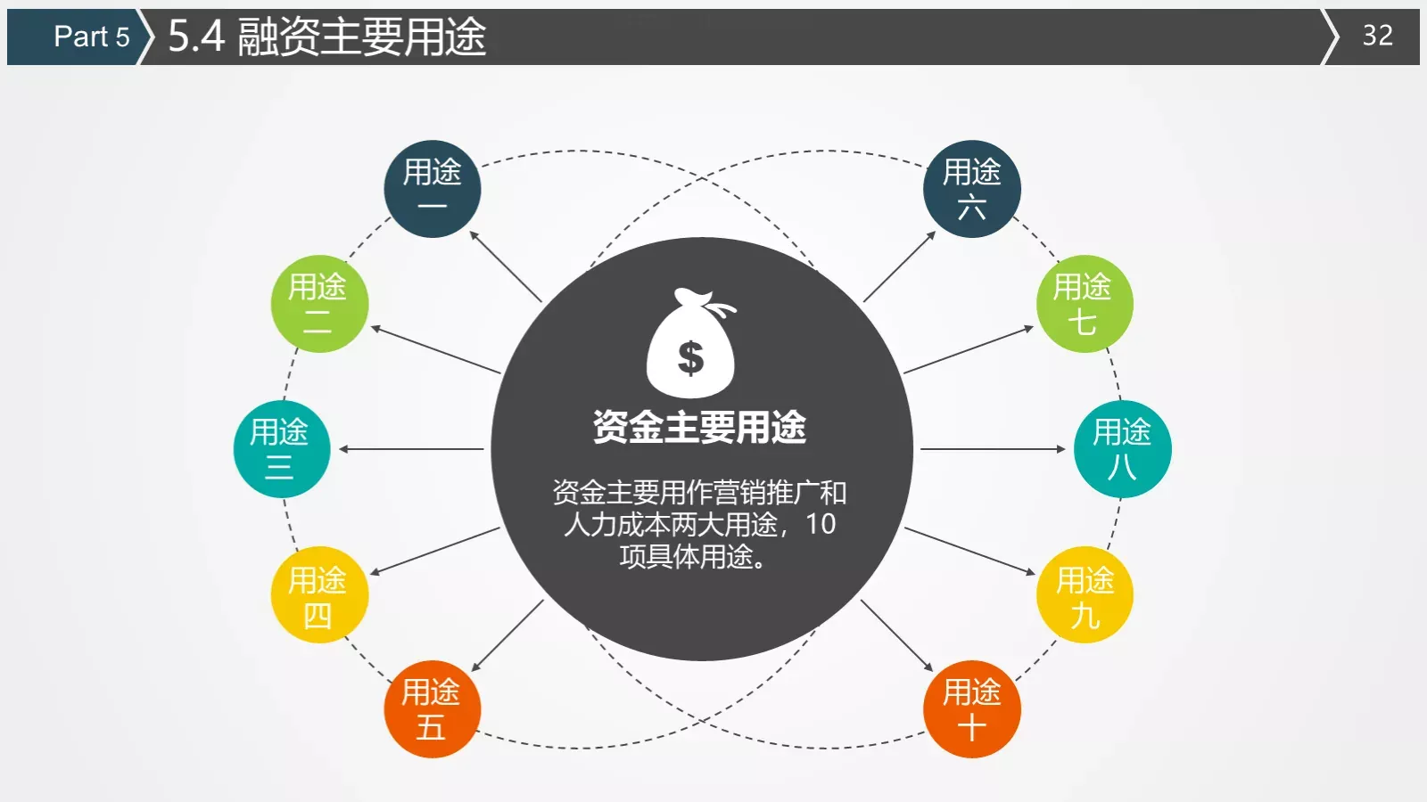 商业融资计划书PPT模板 第 32 页预览图