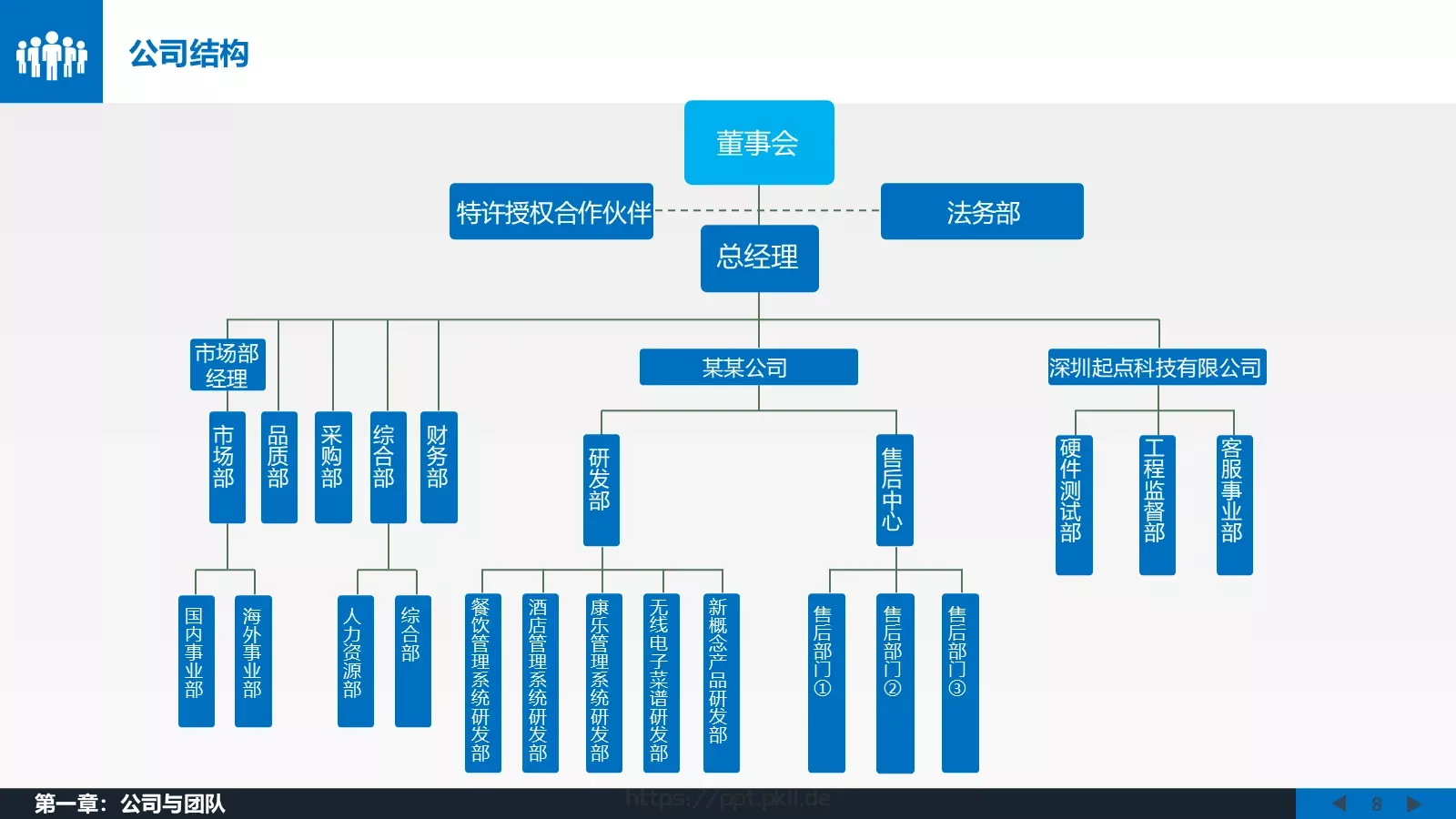 年终总结工作汇报PPT模板 第 8 页预览图