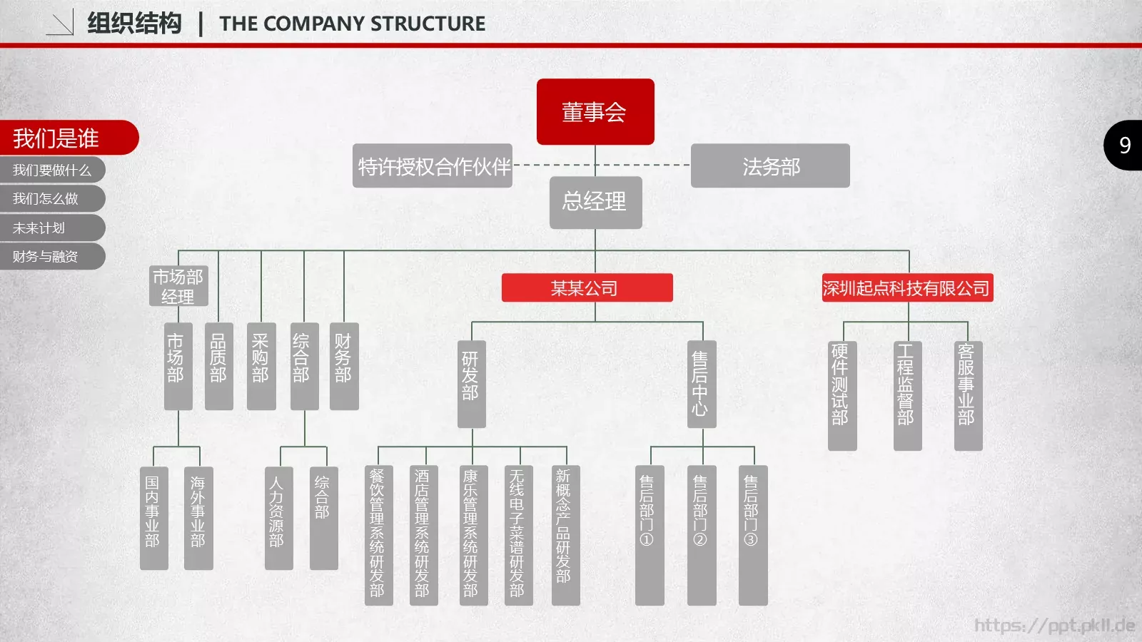 商业融资路演PPT模板 第 9 页预览图