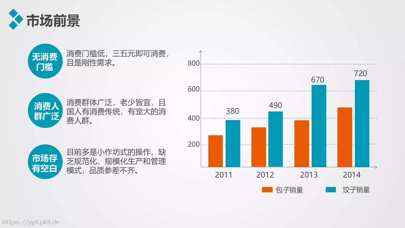 加盟招商推介PPT模板 第 7 页预览图