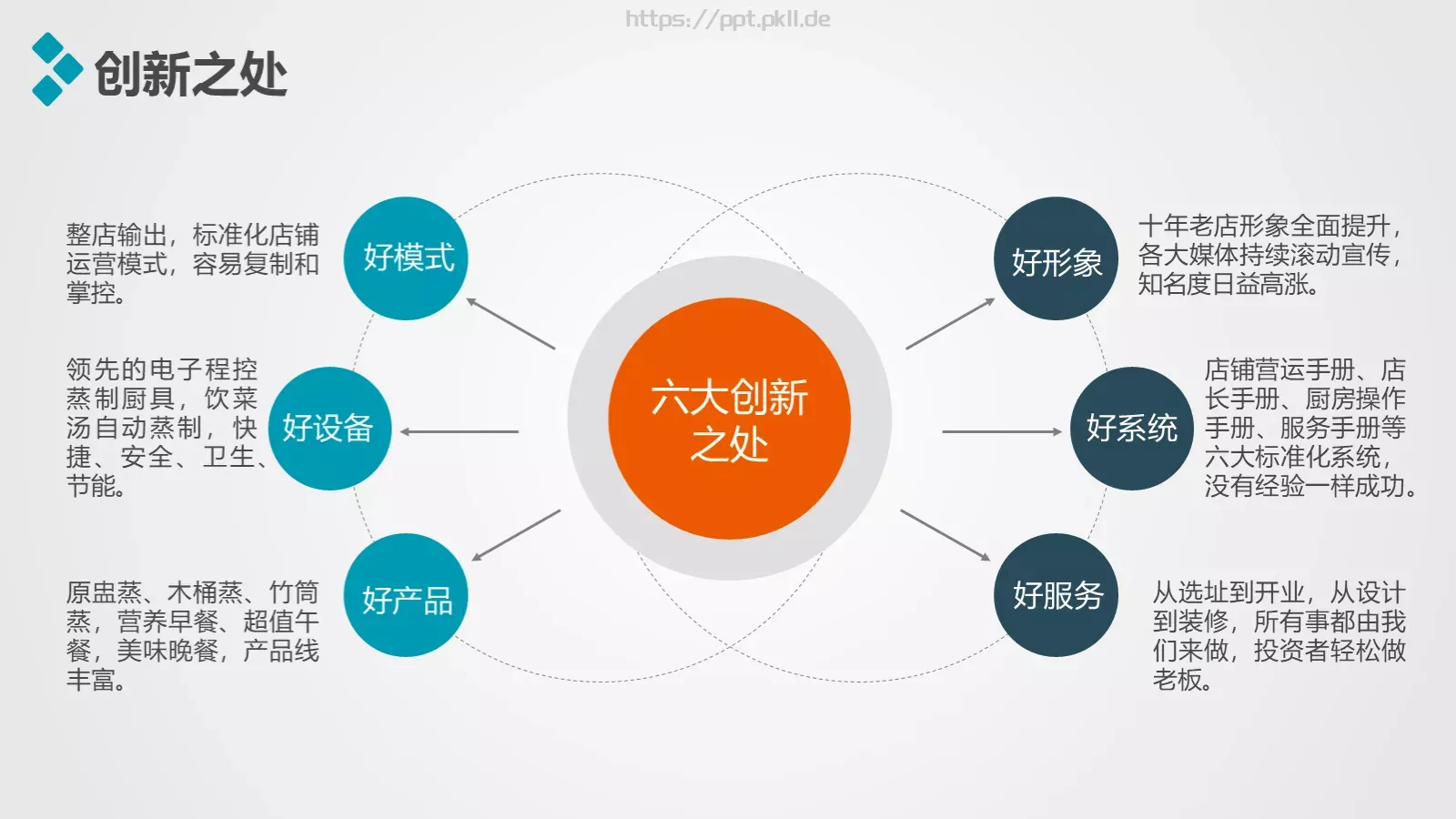 加盟招商推介PPT模板 第 12 页预览图