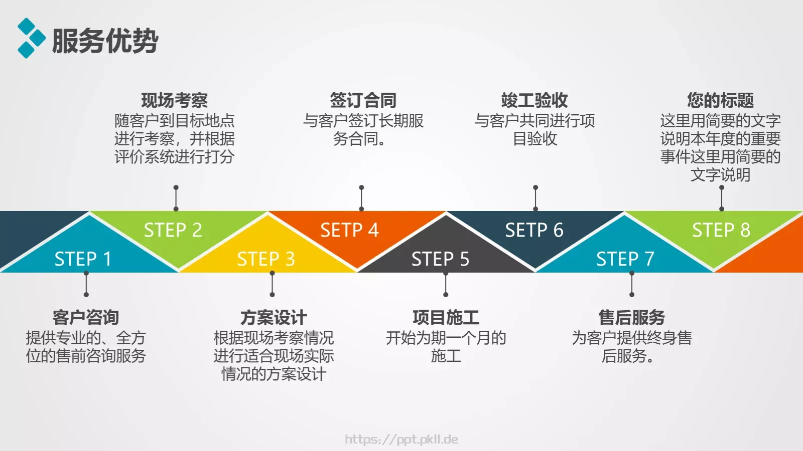 加盟招商推介PPT模板 第 16 页预览图