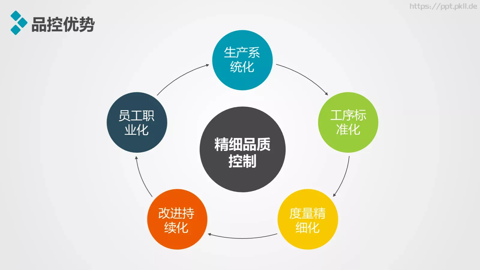加盟招商推介PPT模板 第 15 页预览图