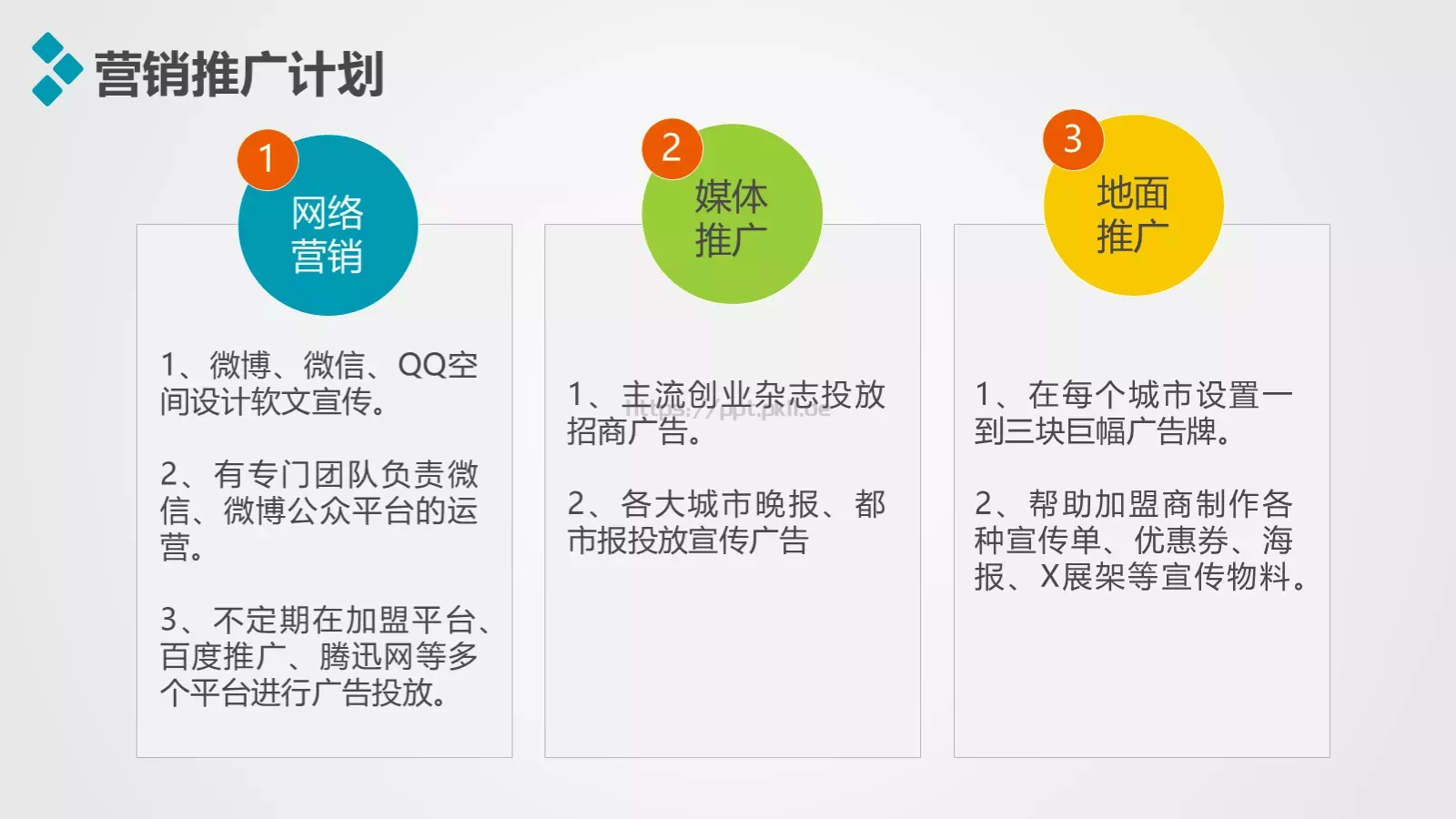 加盟招商推介PPT模板 第 26 页预览图