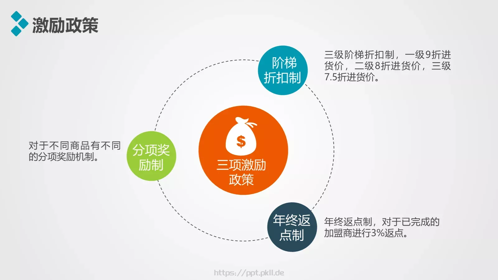 加盟招商推介PPT模板 第 25 页预览图