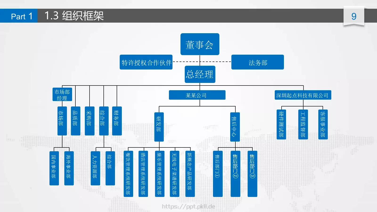商业融资商业计划书PPT模板 第 9 页预览图