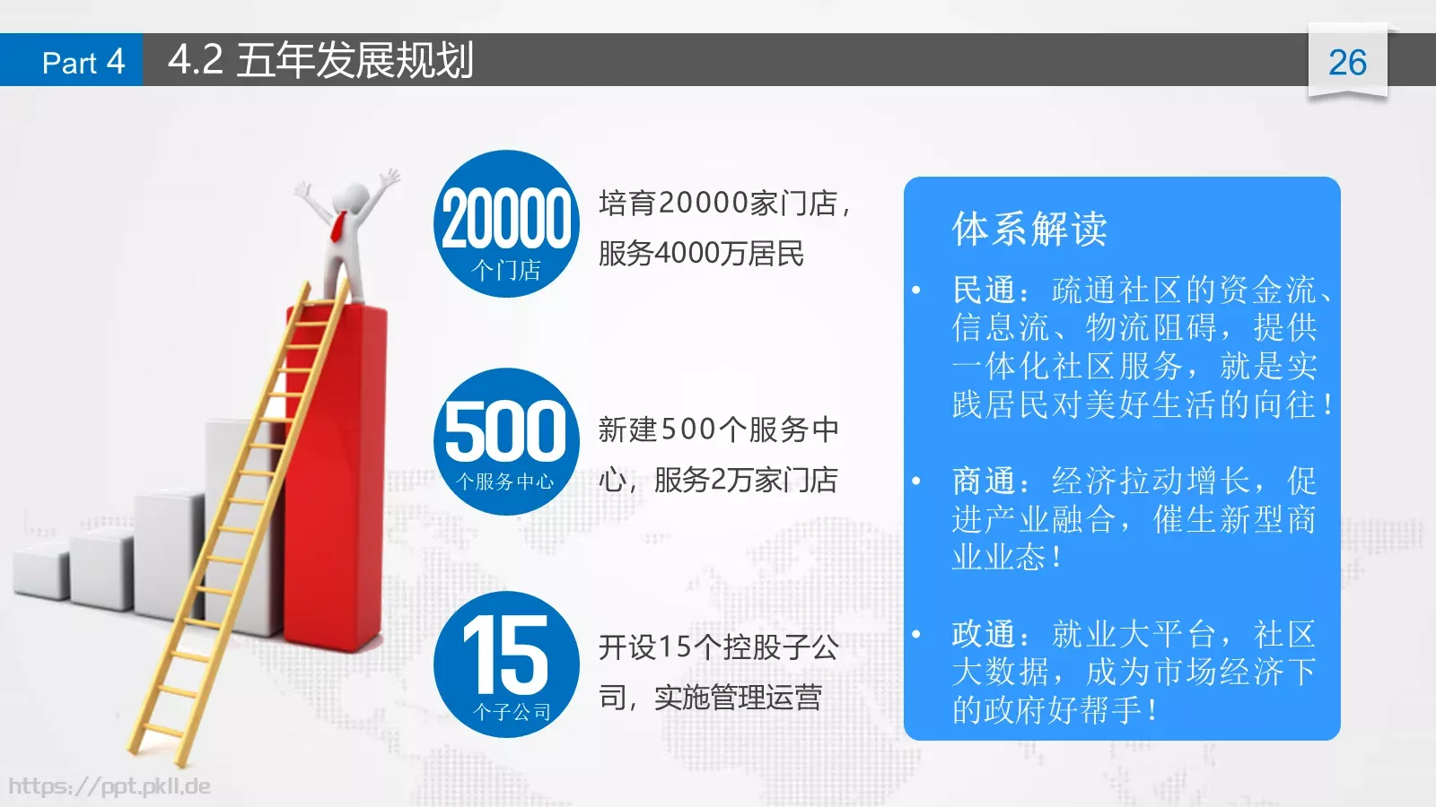 商业融资商业计划书PPT模板 第 26 页预览图