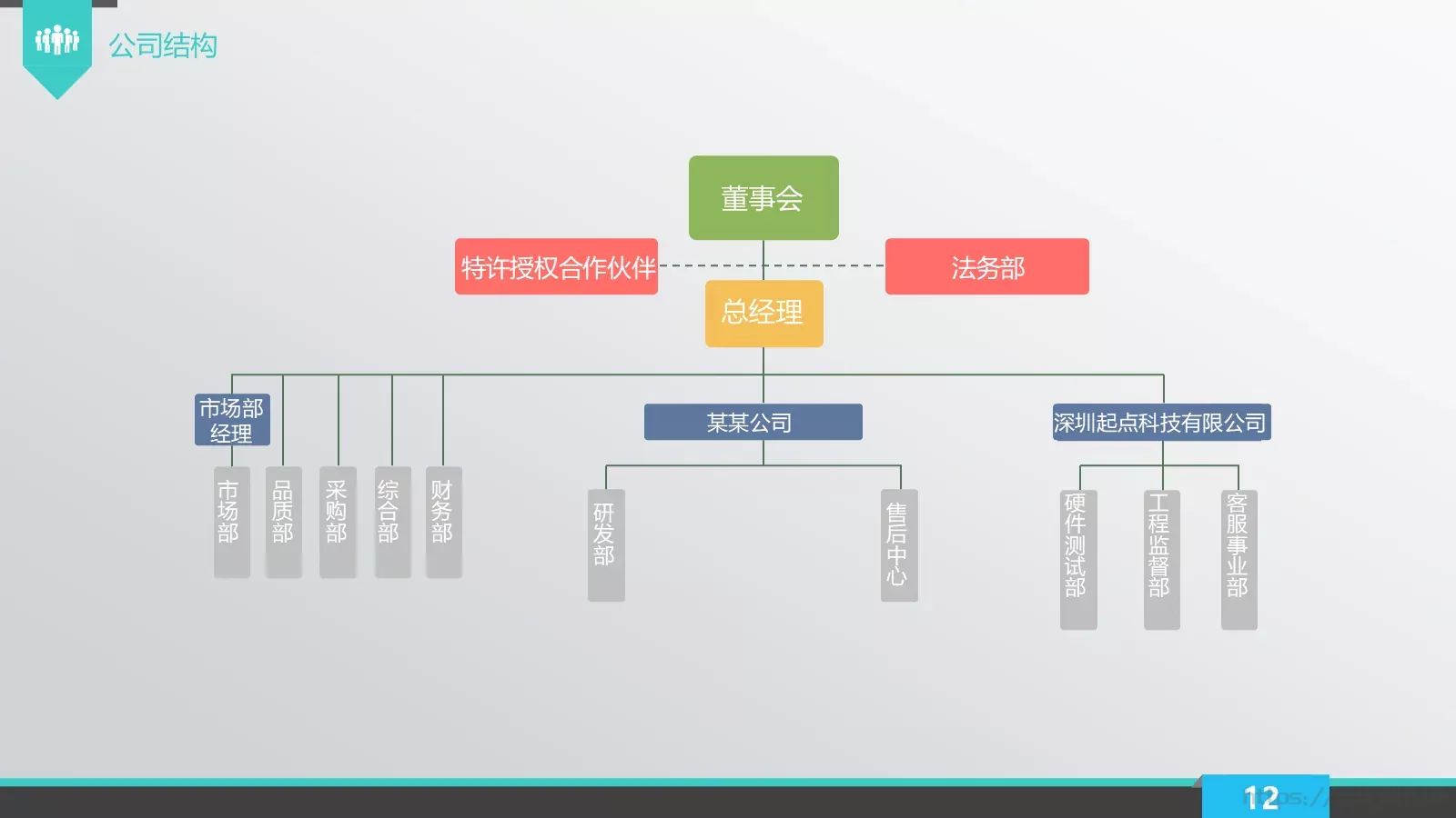企业荣誉展示PPT模板 第 12 页预览图
