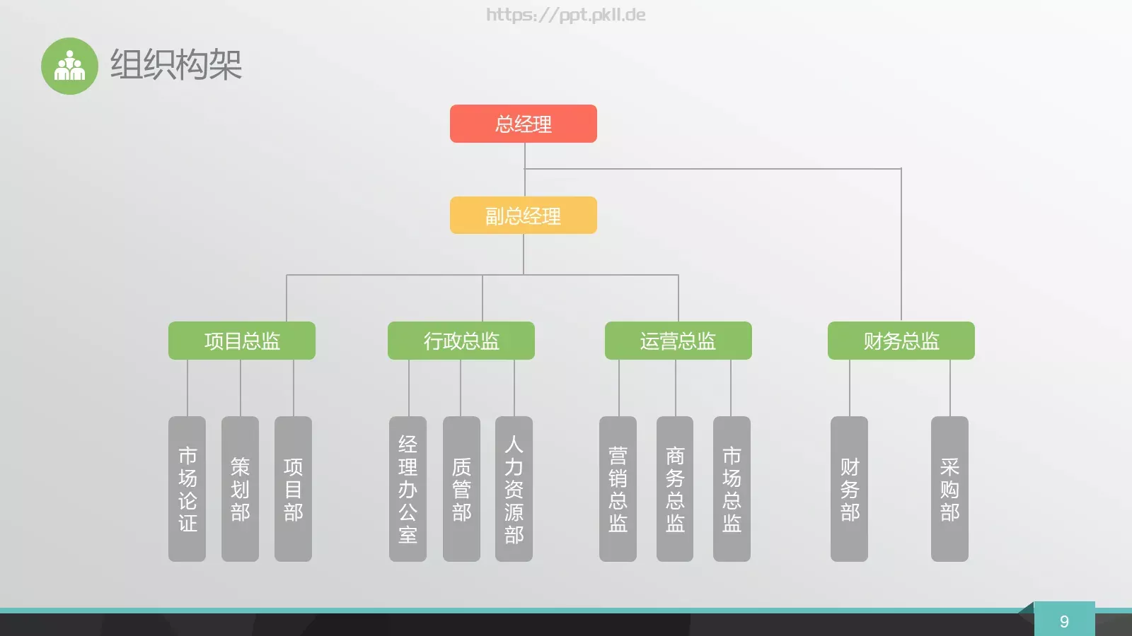商业融资路演PPT模板 第 9 页预览图