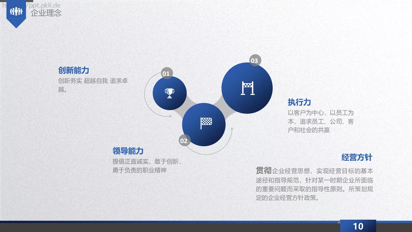 商业融资计划书PPT模板 第 10 页预览图