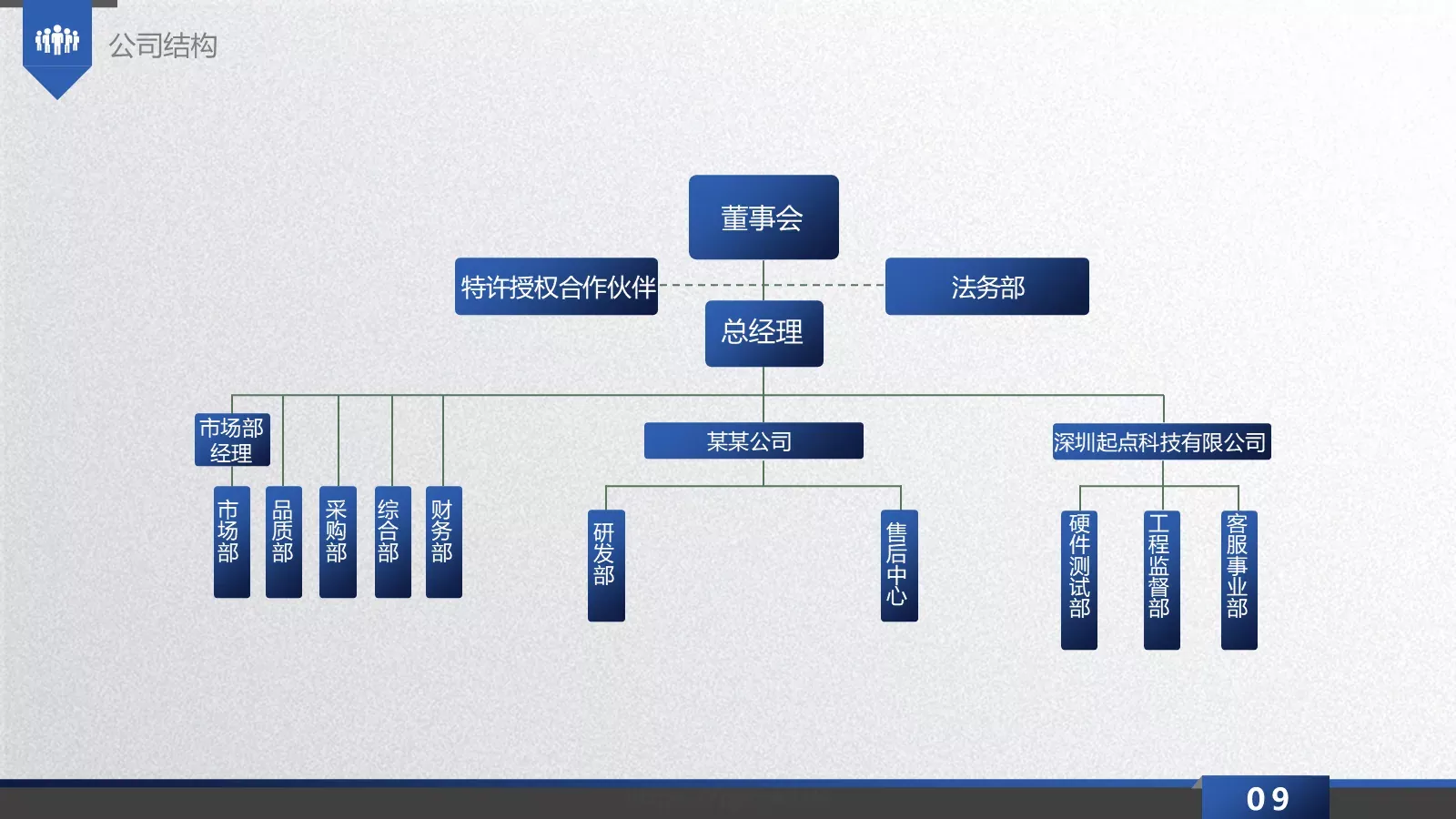 商业融资计划书PPT模板 第 9 页预览图