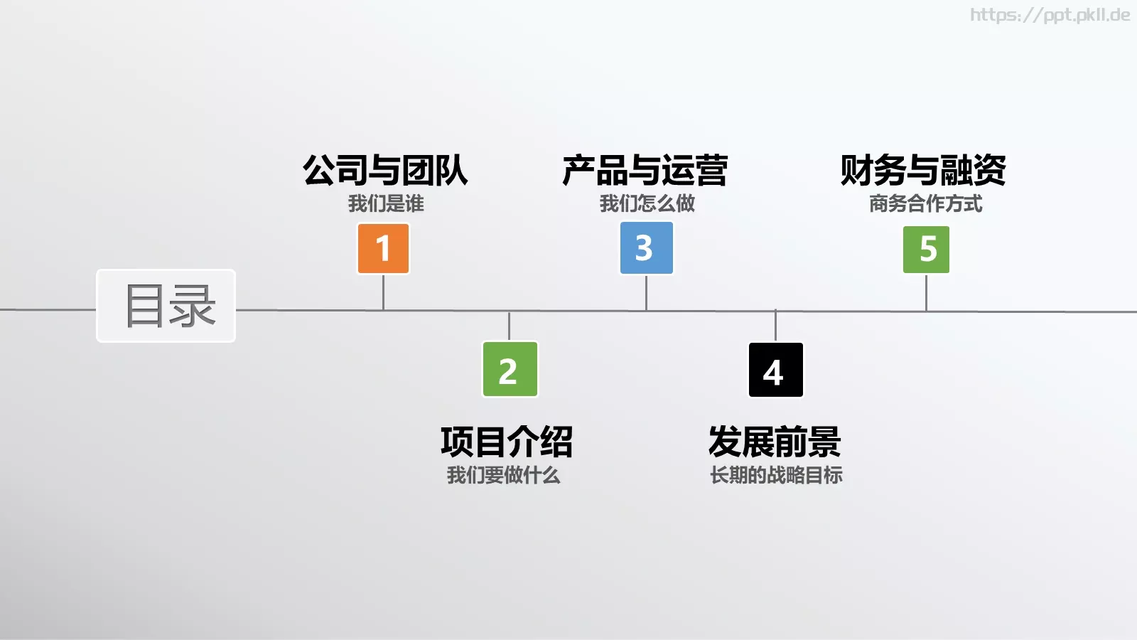 创业融资计划书PPT模板 第 2 页缩略图
