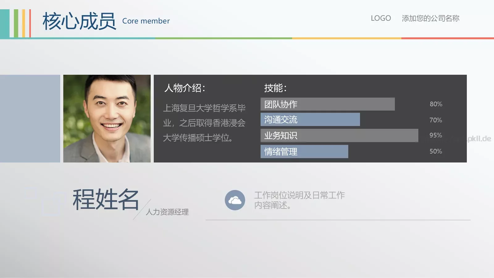 创业融资计划书PPT模板 第 7 页预览图