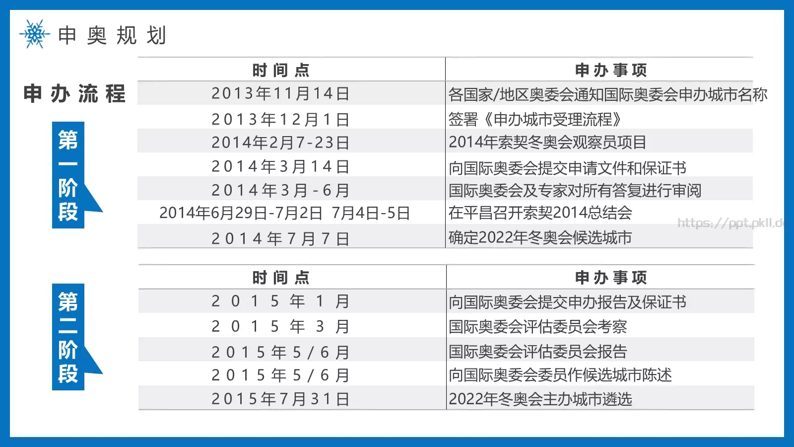 纯洁的冰雪冬奥会主题PPT模板 第 5 页预览图