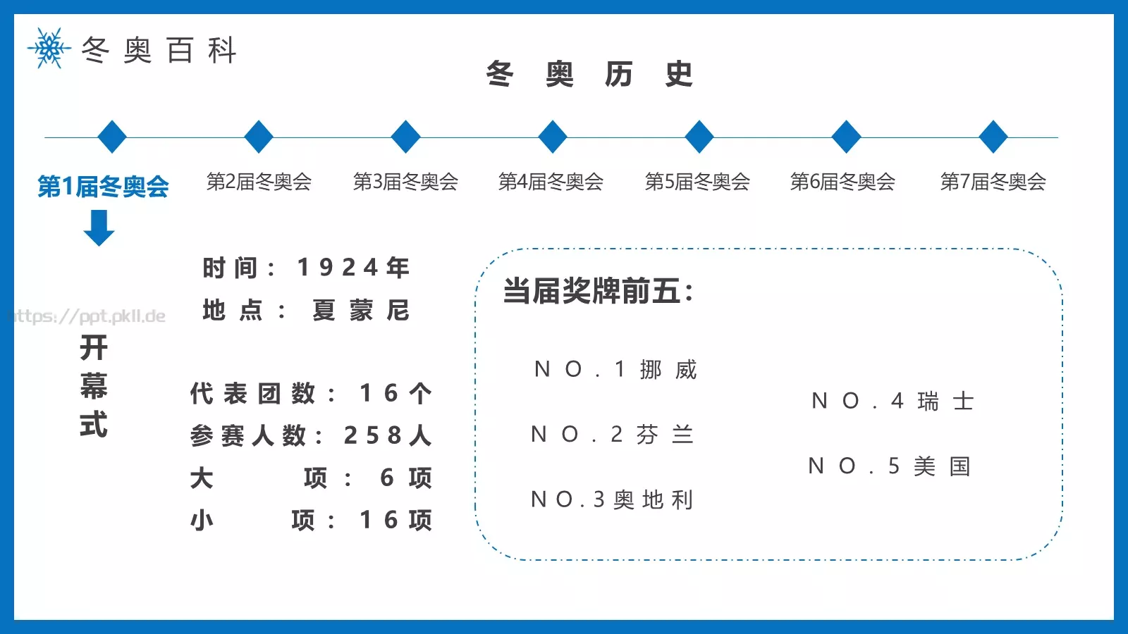 纯洁的冰雪冬奥会主题PPT模板 第 7 页预览图