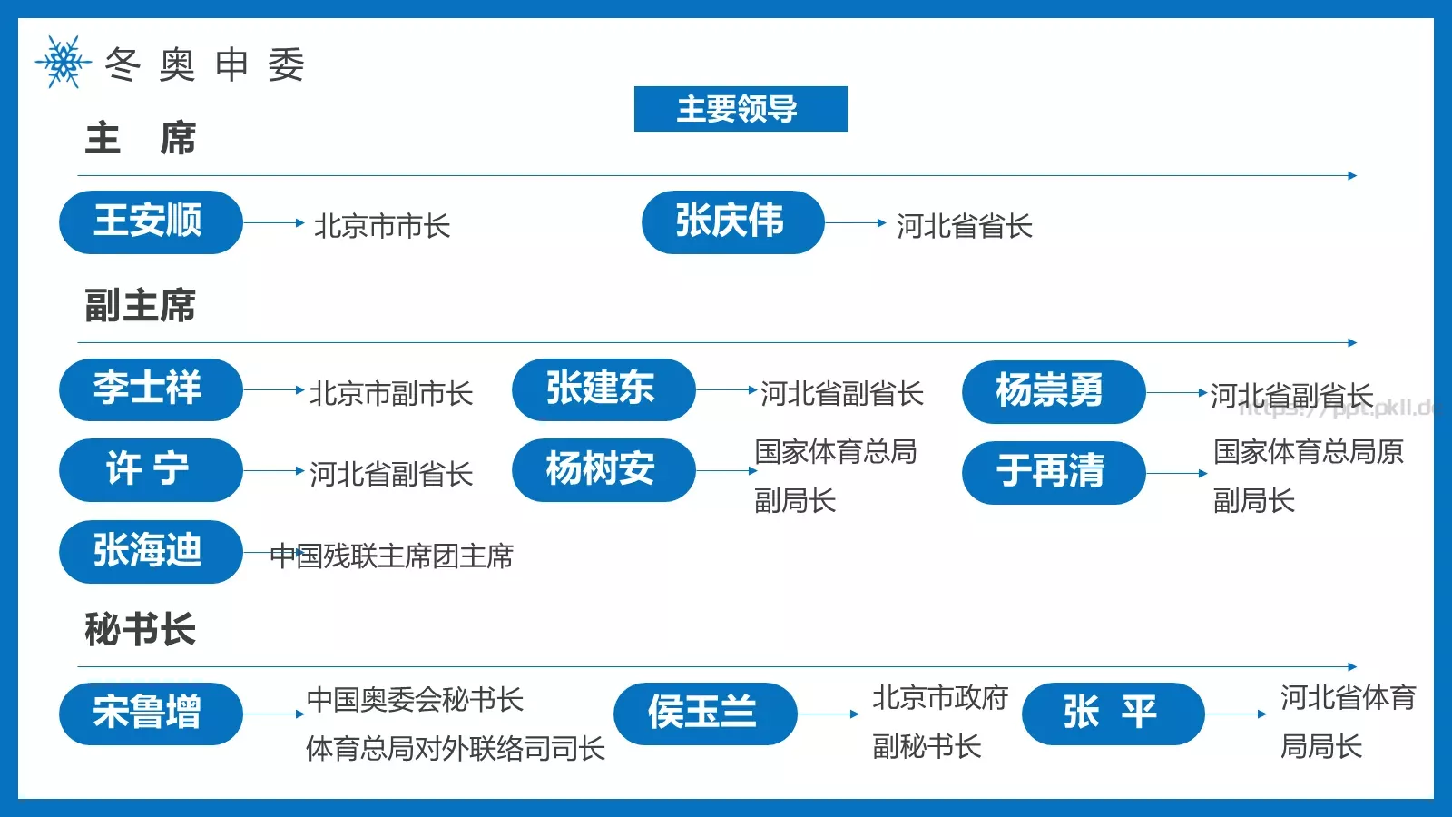 纯洁的冰雪冬奥会主题PPT模板 第 22 页预览图