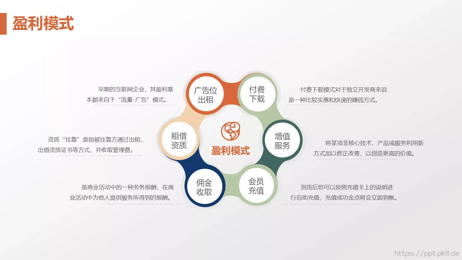 商业融资商业计划书PPT模板 第 7 页预览图