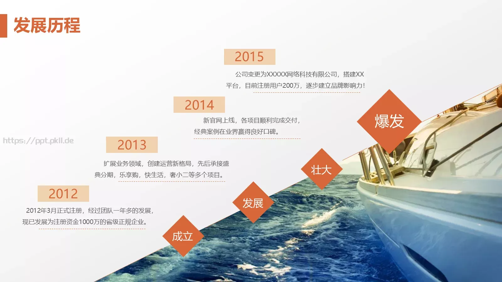 商业融资商业计划书PPT模板 第 15 页预览图