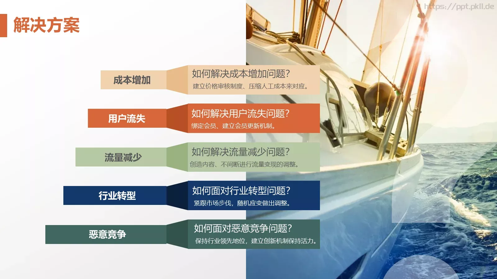 商业融资商业计划书PPT模板 第 21 页预览图