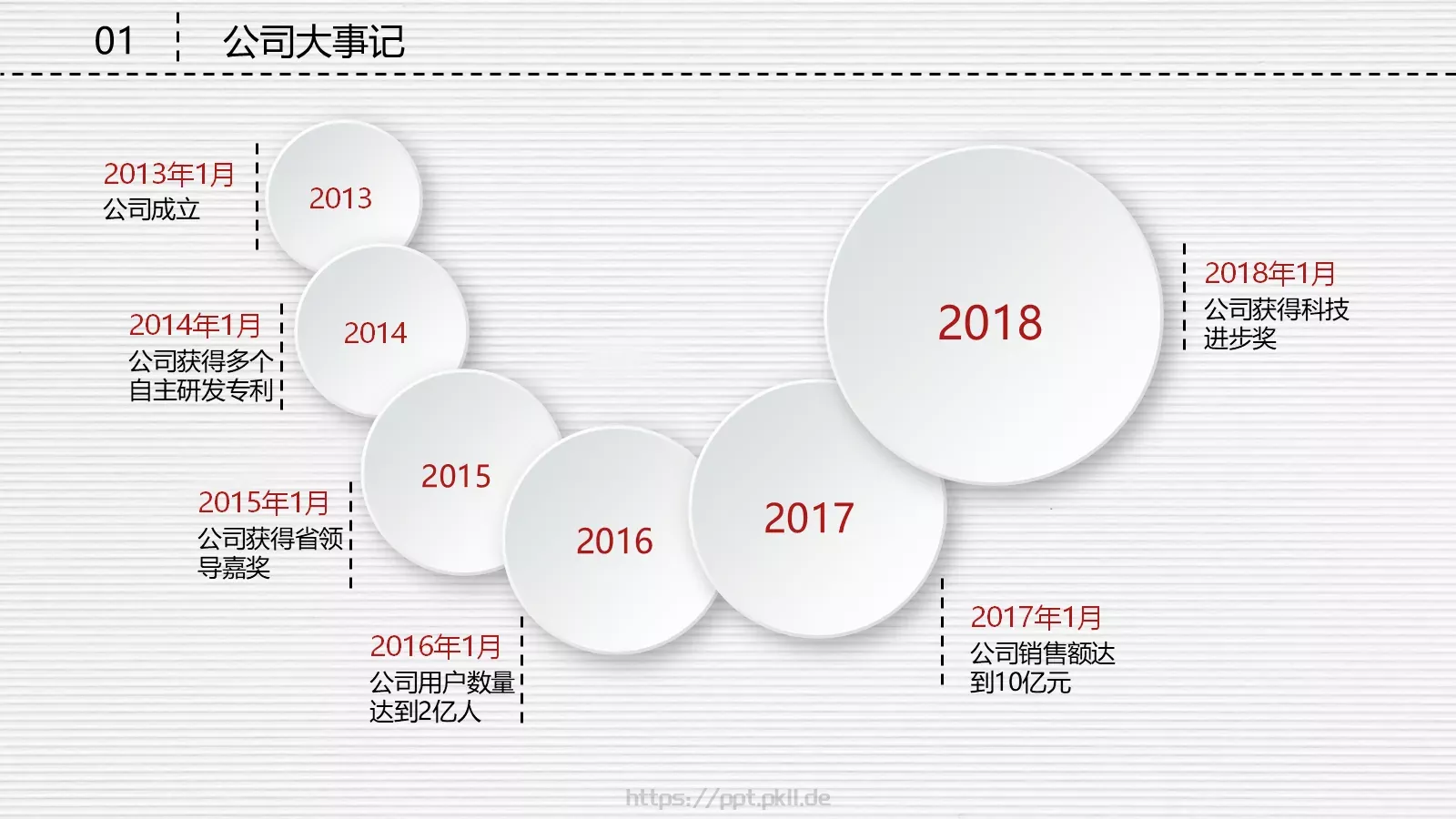 科技公司融资路演PPT模板 第 10 页预览图
