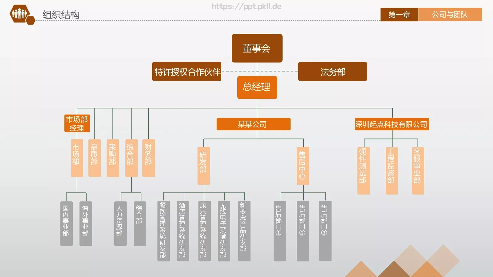 商业融资计划书PPT模板 第 10 页预览图
