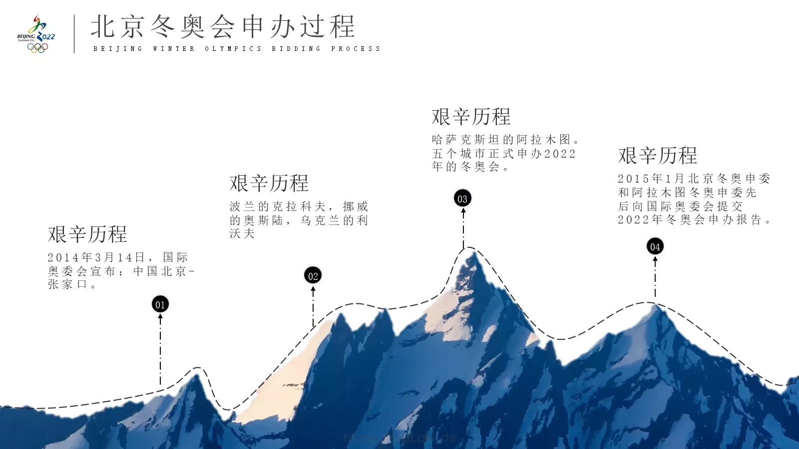 2022北京冬奥会PPT模板 第 5 页预览图