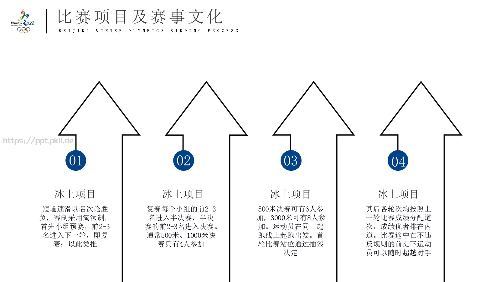 2022北京冬奥会PPT模板 第 17 页预览图