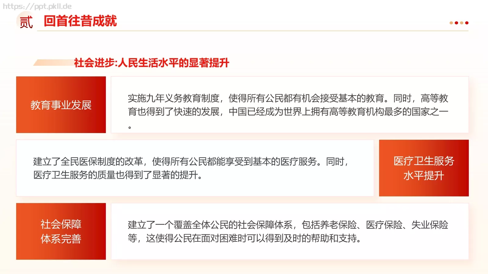 中华人民共和国成立75周年国庆活动宣传PPT模板 第 16 页预览图
