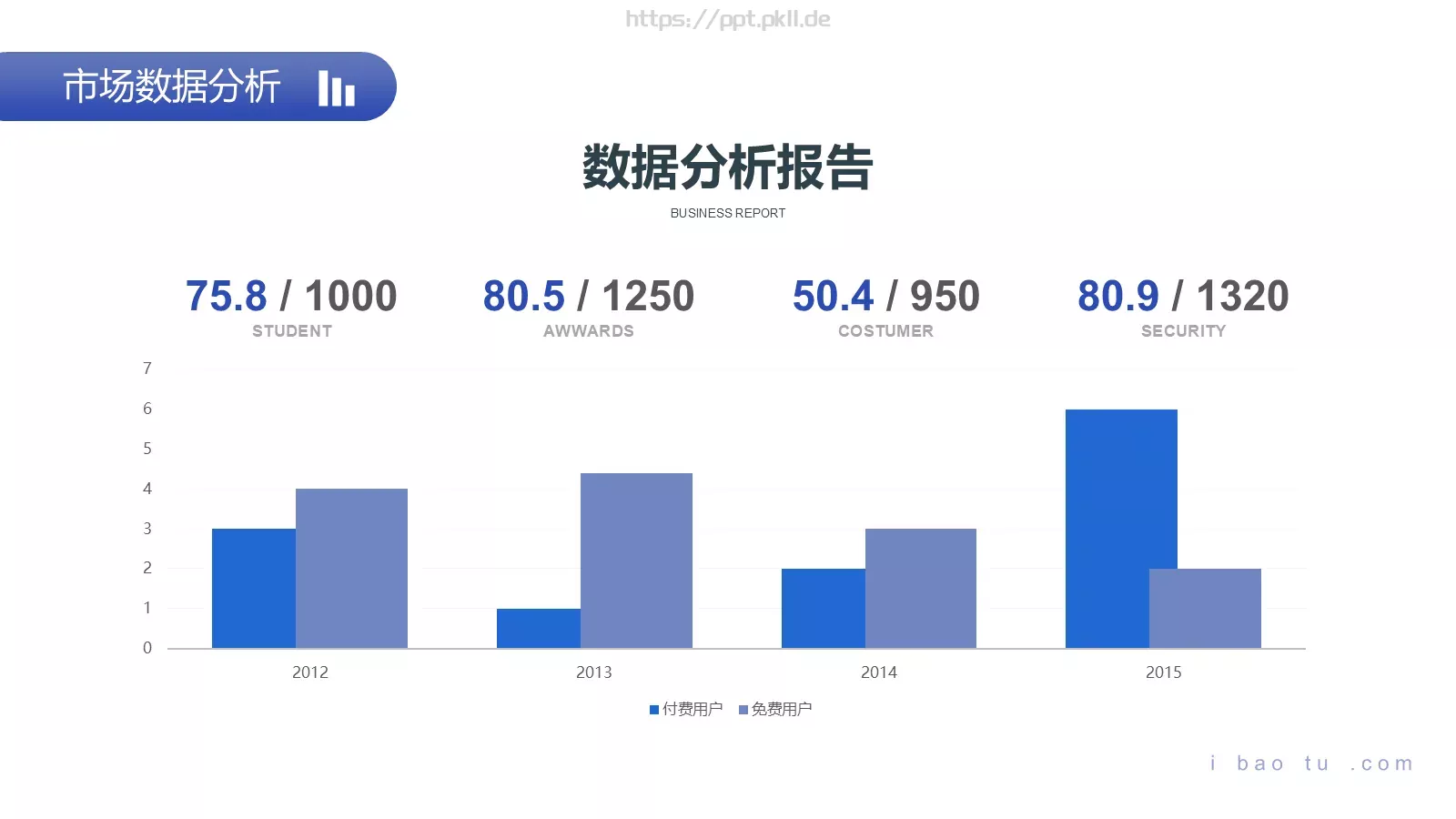 商务汇报PPT模板 第 19 页预览图